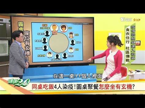 圓桌怎麼坐|【圓桌坐法】別再坐錯位置了！釐清中餐圓桌坐法，提。